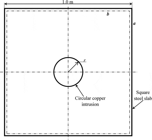 Figure 1. The schematic representation of the square steel slab with a circular copper intrusion (all dimensions are in meter).