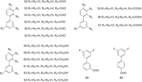 Figure 5 Diphenyl structure-related derivatives act as the potent inhibitors against ATTR.