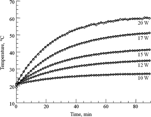 Figure 2. Open-loop temperature curves for SQ and TQF 23Na experiments. The curves were obtained by irradiating the phantom with different constant RF power levels at 400 MHz during SQ and TQF 23Na data collection. The temperature was monitored from the 1H chemical shift of TmDOTA−. The constant RF power (in W) for each curve is shown on right. These curves were fitted to Equation 2 and used to model the RF heating for simulating the PID controller.