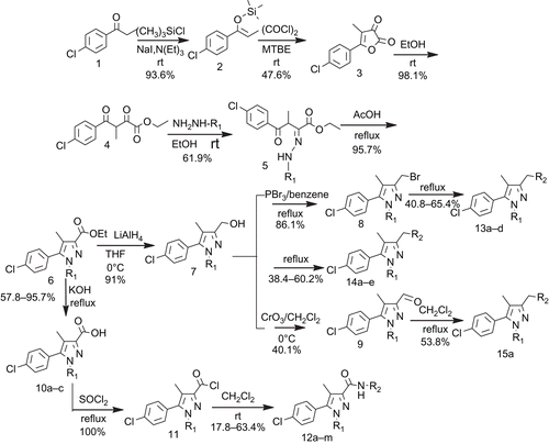 Figure 2.  Scheme for the synthesis of the target compounds.