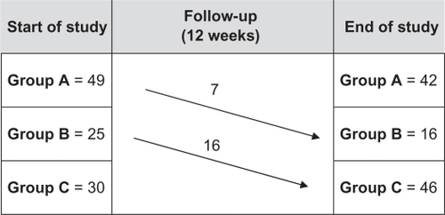 Figure 1 Flow of participants through study.