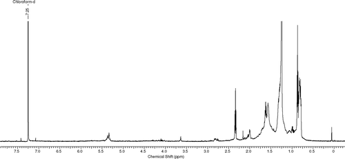 Figure 1 1H NMR spectrum of sample 6/9.