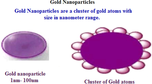 Figure 3. Colloidal gold nanoparticles.