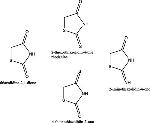 Figure 2. Chemical structures of rhodanine and its analogues [Citation136].