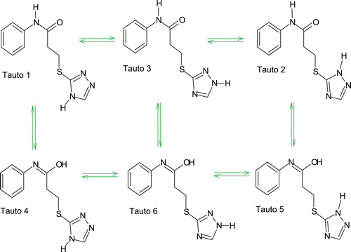 Figure 2.  Six principal neutral possible tautomeric forms for compound 6a.