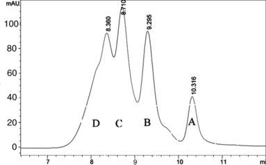 Figure 2 The SE-HPLC profile of disassociated SC-PEG-bHb. (mobile: 5 mM sodium phosphate, 150 mM NaCl, 1 M MgCl2, pH 7.0; UV : 280 nm; Flow rate: 1 ml/min).