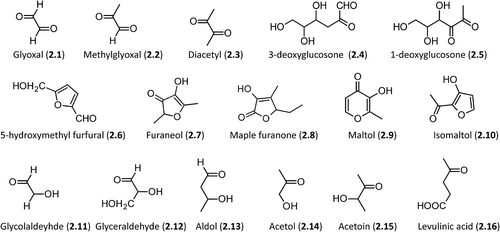 Figure 2. Relevant molecules involved in Maillard reaction. The first row includes α-dicarbolyls, the second row collects cyclization products, and the third row shows carbonyl derivatives generated by sugar fragmentation.