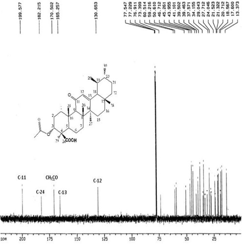 Figure 2 13C-NMR spectrum of AKBA.
