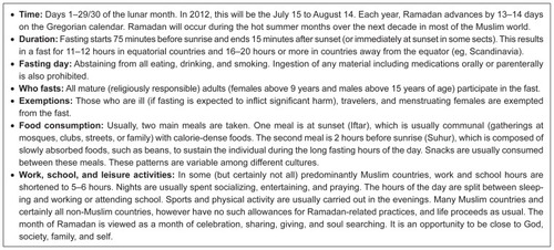 Figure 1 Fact sheet on the fasting month of Ramadan.