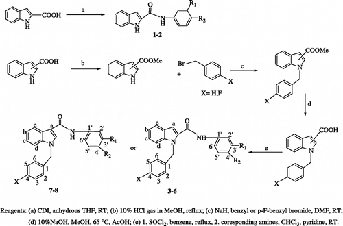 Figure 1 Synthesis of compounds 1–8.
