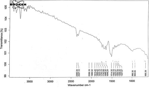 Figure 2 IR spectra of TGP.