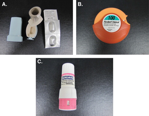 Figure 5. Image of dry powder inhalers (DPIs) with different DPI device metering systems: (A) Unit dose with the capsule (Aerolizer®). (B) Prefilled multi-unit dose (Diskus®). (C) Multiple-dose powder reservoir bed (Twisthaler®).