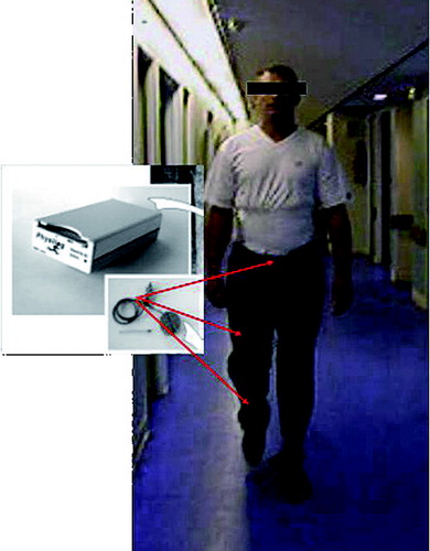 Figure 1. A subject carrying the Physilog system. The data logger (weighing 300 g) can be fixed around the waist. Sensors (gyroscopes) are attached by elastic strips to each shank and thigh, and also to the pelvis, and connected to the data logger by a thin cable.