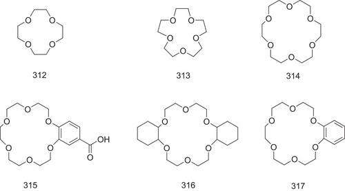 Figure 16 Crown ethers act as small potent inhibitors against ATTR.