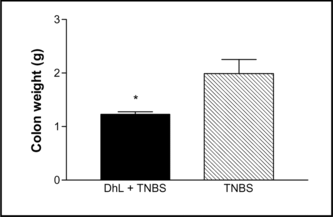 Figure 4 Colonic weight of the TNBS control group and the DhL group. Data show the mean values and the SEM of the eight rats in each group. *p.<0.05 versus TNBS.