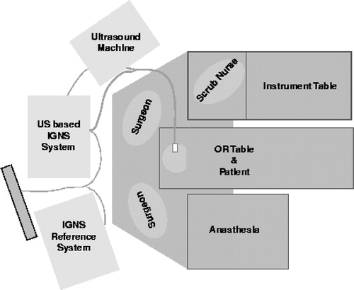 Figure 5. Operating room floor plan. The experimental US-MRI IGNS system is used in conjunction with a standard commercial IGNS reference system (SNN, Cedera, Toronto, Canada).