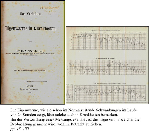 FIGURE 32 Wunderlich's Verhalten der Eigenwärme in Krankheiten, O. Wigand, Leipzig (Wunderlich, Citation1868).