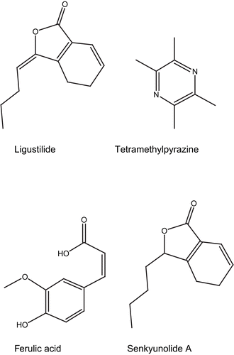Figure 1.  Chemical structure of main compounds from Ligusticum chuanxiong.