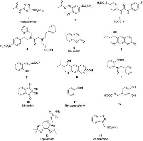 Chart 1. Structure of the compounds 1–14 discussed in this review.