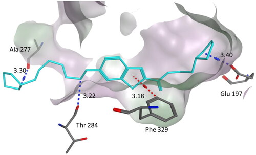 Figure 6. Binding mode of compound 4a within the BuChE active site (PDB code: 1POI). 4a was docked into the active site of BuChE using MOE. In the binding model, compound 4a is anchored between amino acids Phe329, Thr284, Ala277 and Glu197. It formed three hydrogen bond interactions involving Glu197, Ala277 and Thr284. In addition one CH–π interaction with Phe329. Dashed lines indicate the interactions and distances between the heavy atoms are given in Å.