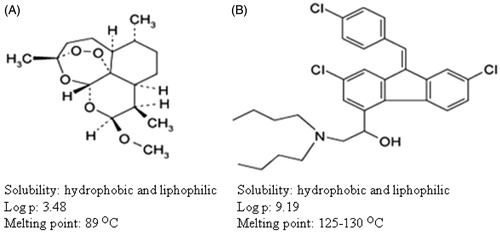 Figure 1. Chemical structure and technical information of artemether (A) and lumefantrine (B).