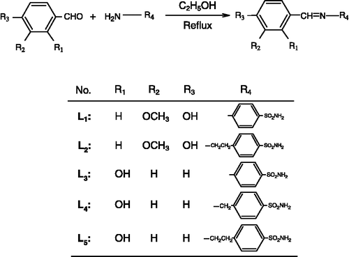Scheme 1 Preparation of Ligands.