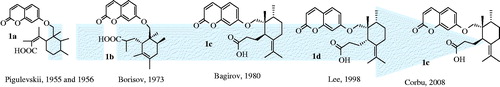 Figure 2. Timeline of the proposed structures of galbanic acid by date.