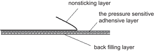 Figure 2.  Schematic illustration of monolithic drug-in-adhesive patches.