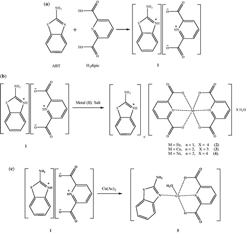 Figure 1. Syntheses of compounds 1–5: (a) for 1, (b) for 2–4 and (c) for 5.