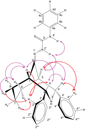 Figure 3.  Twin-chair conformation with equatorial orientation of the phenyl groups at C-2 and C-4; supported by the NOE observed in the NOESY spectrum of compound 9. For clarity, the NOE between the ortho and ring protons is shown by red colour lines.