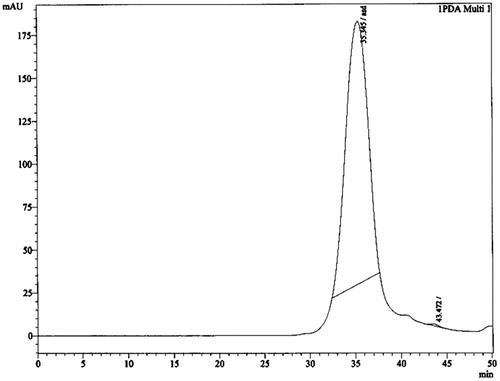 Figure 3. HPLC chromatograms of the purified fatty acid from Amaranthus spinosus.