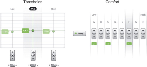 Figure 3. The Thresholds screen (left) and Comfort screen (right) of Nucleus Fitting Software. The two-screen design allows cochlear implant-specific detail to be avoided (for example, the Thresholds screen has an audiometer-like interface).