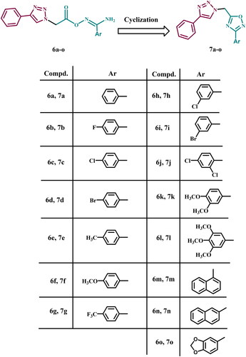 Figure 2. Structures of previously reported compounds 6a–o and newly synthesised 7a–o.