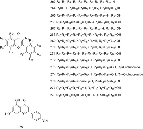 Figure 12 Flavonoids act as small potent inhibitors against ATTR.