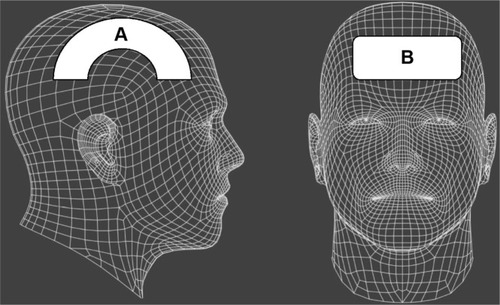 Figure 2 Treatment parameters per individual, based on area of the skull treated.