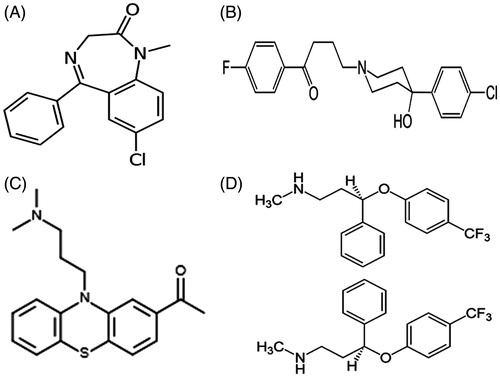 Figure 1. Molecular structure of antidepressant and antipsychotic drugs: [A] Fluoxoetine hydrochloride, [B] Haloperidol, [C] Acepromazine and [D] Diazepam.
