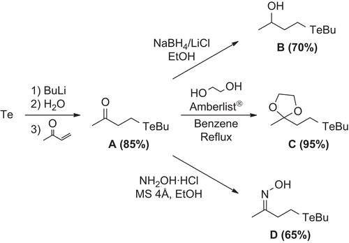 Scheme 1.  Chemical structures of functionalized alkyl-organotellurides A, B, C, and D.