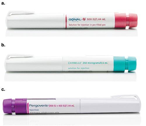 Figure 1. The Merck family of fertility pen injectors: the multi-dose r-hFSH pen injector 2.0 900 IU presentation (a), the r-hCG pen injector 1.0 (b) and the r-hFSH:r-hLH 2:1 combination pen injector 2.0 900 IU + 450 IU presentation (c). This figure is reprinted with permission of Merck KGaA, Darmstadt, Germany, who own the copyright of the images.