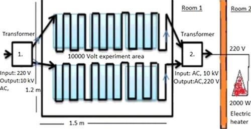 Figure 1. Schematic view of the experimental set-up.