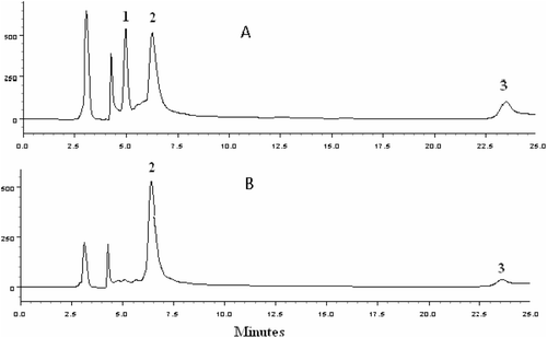 Figure 2.  HPLC Chromatograms of the methanol:water extracts of S. tuberosa (A) and S. mombin (B). Compounds 1. rutin, 2. ellagic acid, 3. quercetin.