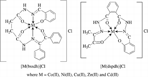 Figure 3.  General structures of the metal complexes.