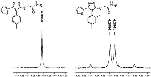 Figure 2. 1H-NMR spectra (250 MHz) showing the splitting of the signal of methylene protons resulting from constraining the phenyl group rotation by the 2-methyl substituent.