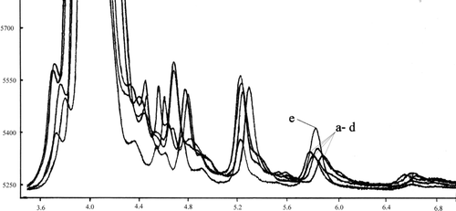 FIGURE 3 Chromatograms of the extracts from liver tissue (from 50 μL of supernatant): a–d: endogenic α-tocopherol; e: after addition 10 μg of α-tocopherol. 5.7–6.0 free α-tocopherol peak.