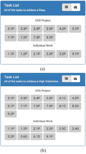 Figure 4. (a) Task list showing workload for a pass grade. (b) Task List showing work for a High Distinction grade.