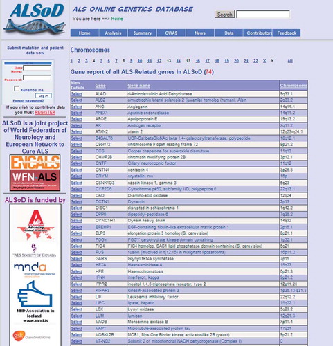 Figure 1. ALSoD homepage.