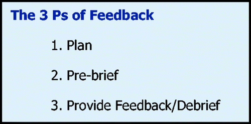 Figure 1. The three Ps of feedback.