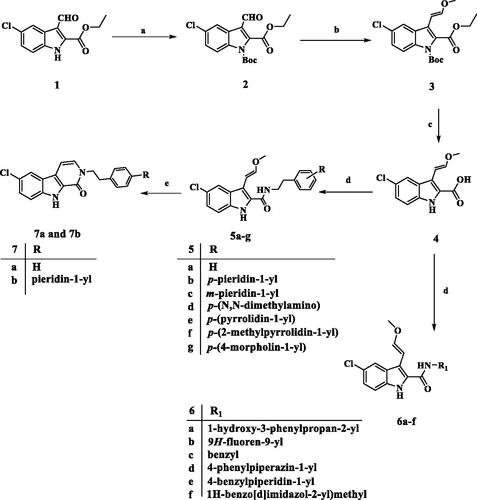 Scheme 1. Synthesis of compounds 5a-g, 6a-f, 7a, and 7b. Reagents and conditions: (a) NaH, (Boc)2O, DMF, 0 °C to rt, overnight, 79%; (b) CH3OCH2P+(C6H5)3Cl-, t-BuOK, THF, 0 °C to rt, overnight, 76%; (c) 5% NaOH, EtOH, 40 °C, 93%; (d) Amine, BOP, DIPEA, DCM, rt, overnight; (e) PTSA, toluene, reflux, overnight.