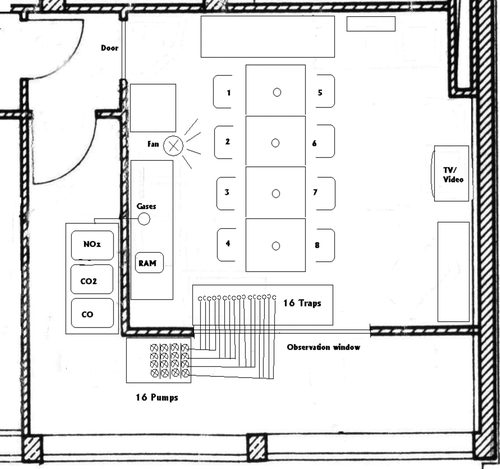 FIG. 1  Layout of the environmentally controlled room, seating for occupants, and location of online and offline sampling equipment.