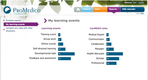 Figure 4. Reports of learning events.