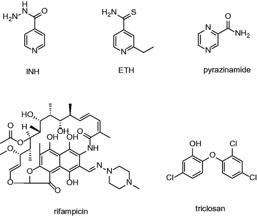 Figure 1. Structures of currently used front line antituberculotics and direct InhA inhibitor triclosan.